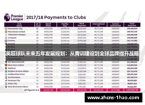 英超球队未来五年发展规划：从青训建设到全球品牌提升战略