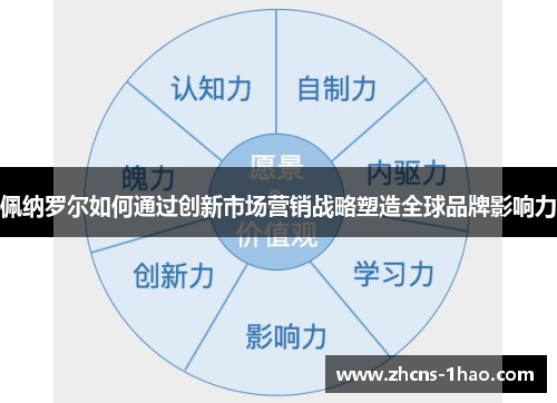 佩纳罗尔如何通过创新市场营销战略塑造全球品牌影响力 佩纳罗尔如何通过创新市场营销战略塑造全球品牌影响力