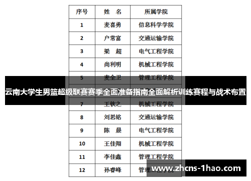云南大学生男篮超级联赛赛季全面准备指南全面解析训练赛程与战术布置 云南大学生男篮超级联赛赛季全面准备指南全面解析训练赛程与战术布置