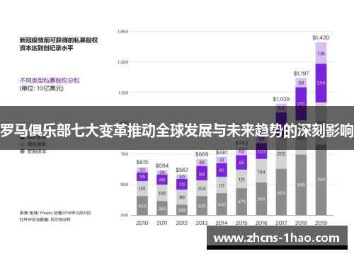 罗马俱乐部七大变革推动全球发展与未来趋势的深刻影响 罗马俱乐部七大变革推动全球发展与未来趋势的深刻影响