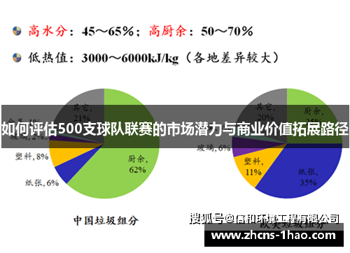 如何评估500支球队联赛的市场潜力与商业价值拓展路径 如何评估500支球队联赛的市场潜力与商业价值拓展路径