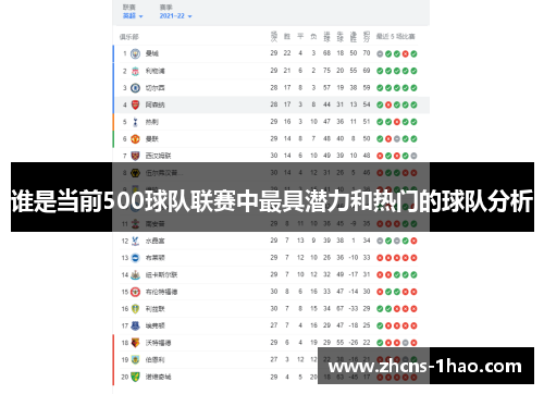谁是当前500球队联赛中最具潜力和热门的球队分析 谁是当前500球队联赛中最具潜力和热门的球队分析