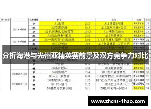 分析海港与光州亚精英赛前景及双方竞争力对比