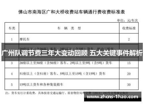 广州队调节费三年大变动回顾 五大关键事件解析 广州队调节费三年大变动回顾 五大关键事件解析