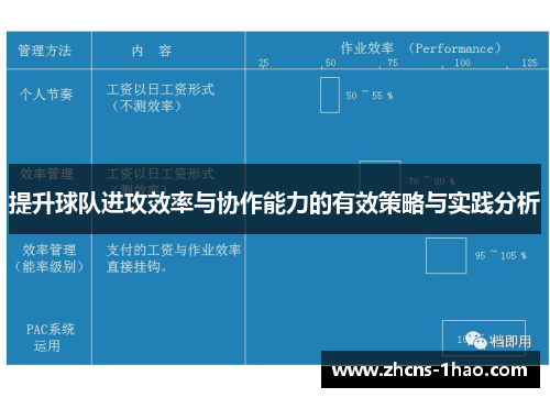 提升球队进攻效率与协作能力的有效策略与实践分析 提升球队进攻效率与协作能力的有效策略与实践分析