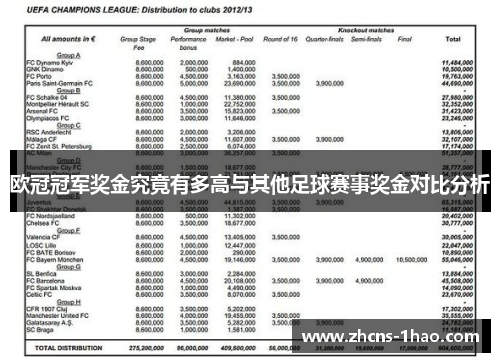 欧冠冠军奖金究竟有多高与其他足球赛事奖金对比分析