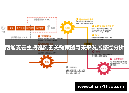 南通支云重振雄风的关键策略与未来发展路径分析