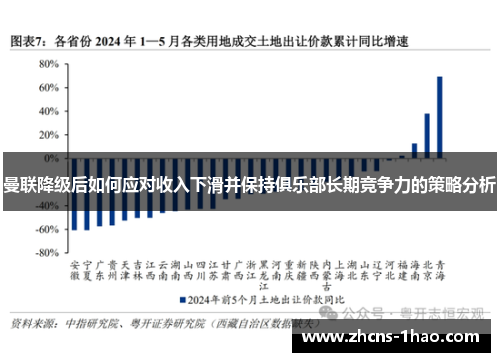 曼联降级后如何应对收入下滑并保持俱乐部长期竞争力的策略分析