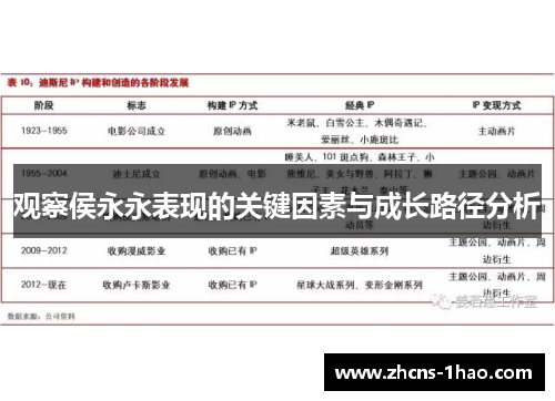 观察侯永永表现的关键因素与成长路径分析 观察侯永永表现的关键因素与成长路径分析