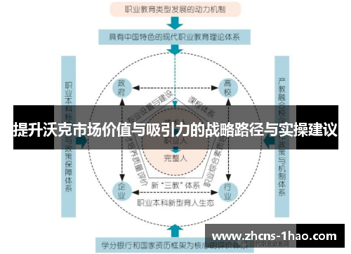 提升沃克市场价值与吸引力的战略路径与实操建议