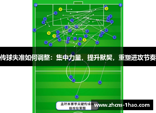传球失准如何调整:集中力量,提升默契,重塑进攻节奏 传球失准如何调整:集中力量,提升默契,重塑进攻节奏
