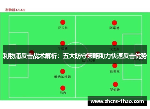 利物浦反击战术解析：五大防守策略助力快速反击优势