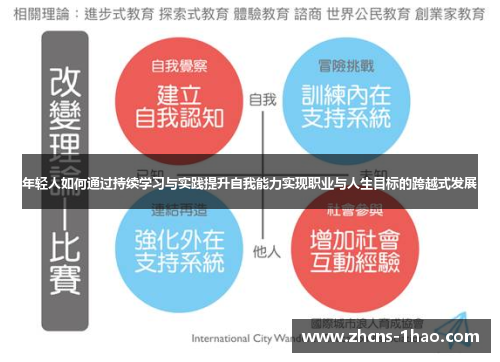 年轻人如何通过持续学习与实践提升自我能力实现职业与人生目标的跨越式发展 年轻人如何通过持续学习与实践提升自我能力实现职业与人生目标的跨越式发展