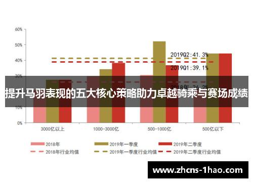 提升马羽表现的五大核心策略助力卓越骑乘与赛场成绩 提升马羽表现的五大核心策略助力卓越骑乘与赛场成绩