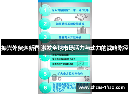 振兴外贸迎新春 激发全球市场活力与动力的战略路径 振兴外贸迎新春 激发全球市场活力与动力的战略路径