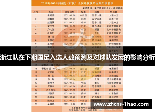 浙江队在下期国足入选人数预测及对球队发展的影响分析