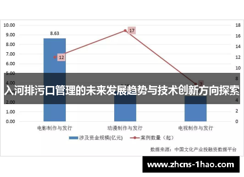 入河排污口管理的未来发展趋势与技术创新方向探索