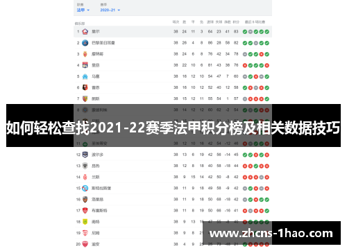 如何轻松查找2021-22赛季法甲积分榜及相关数据技巧 如何轻松查找2021-22赛季法甲积分榜及相关数据技巧