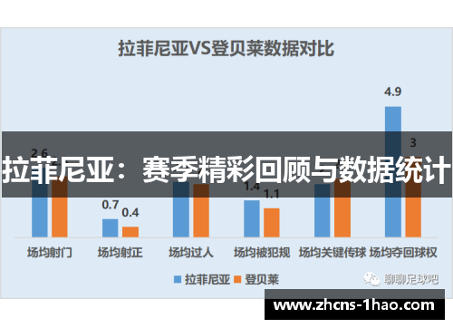 拉菲尼亚:赛季精彩回顾与数据统计 拉菲尼亚:赛季精彩回顾与数据统计