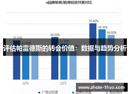 评估帕雷德斯的转会价值：数据与趋势分析