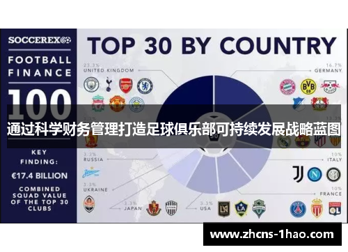 通过科学财务管理打造足球俱乐部可持续发展战略蓝图 通过科学财务管理打造足球俱乐部可持续发展战略蓝图