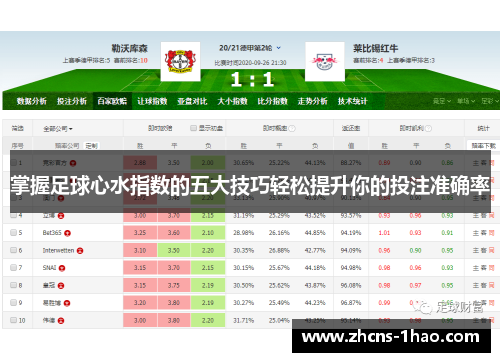掌握足球心水指数的五大技巧轻松提升你的投注准确率 掌握足球心水指数的五大技巧轻松提升你的投注准确率