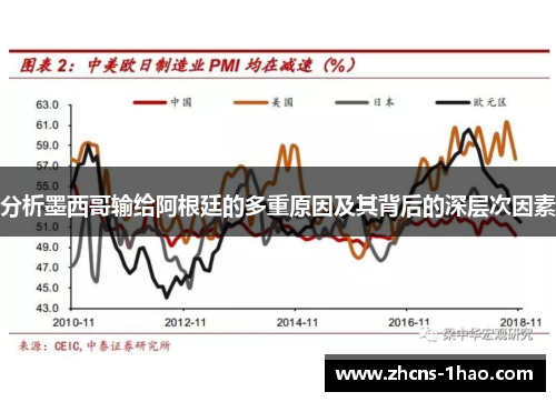 分析墨西哥输给阿根廷的多重原因及其背后的深层次因素