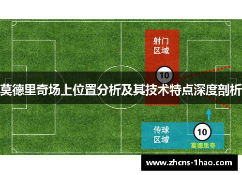 莫德里奇场上位置分析及其技术特点深度剖析
