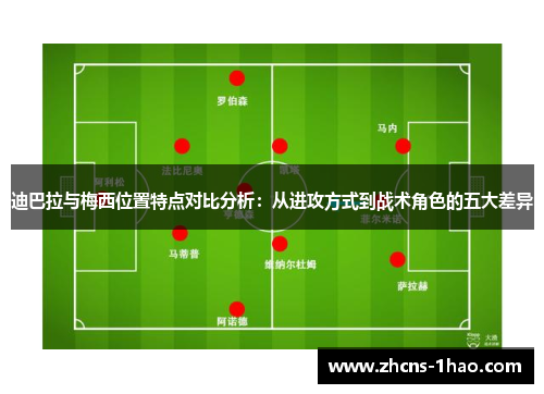 迪巴拉与梅西位置特点对比分析：从进攻方式到战术角色的五大差异
