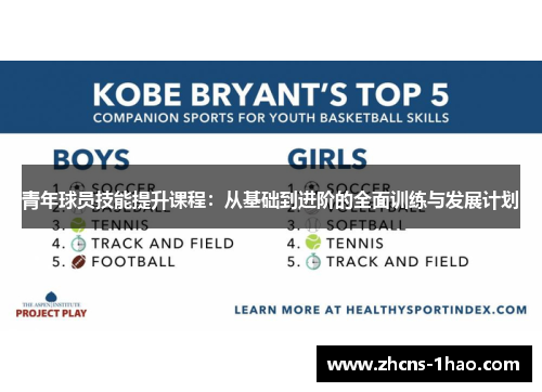 青年球员技能提升课程:从基础到进阶的全面训练与发展计划 青年球员技能提升课程:从基础到进阶的全面训练与发展计划