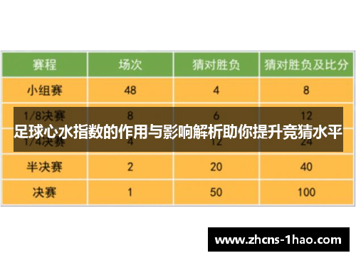 足球心水指数的作用与影响解析助你提升竞猜水平