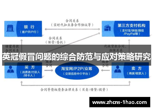 英冠假冒问题的综合防范与应对策略研究 英冠假冒问题的综合防范与应对策略研究